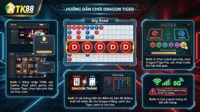 Bảng soi cầu (Roadmap) giúp người chơi bắt nhịp trận đấu