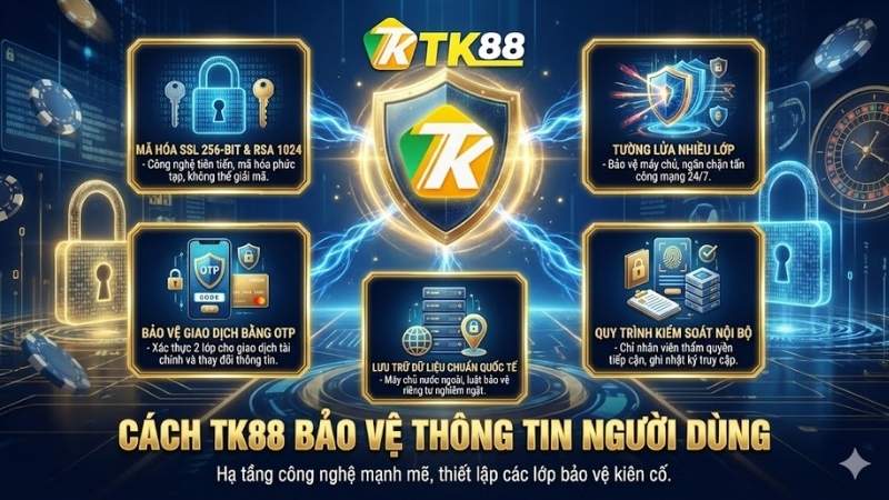 Cách Chính Sách Bảo Mật TK88 bảo vệ thông tin người dùng