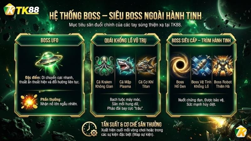 Hệ thống Boss - Siêu Boss Ngoài Hành Tinh