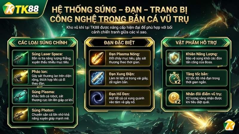 Hệ thống vũ khí công nghệ cao trong Bắn Cá Vũ Trụ