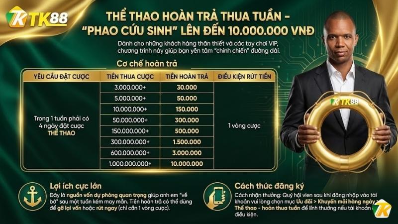 Hoàn trả thua tuần lên đến 10TR VNĐ