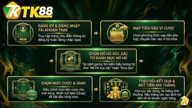 Hướng dẫn tham gia Nổ Hũ Xúc Xắc