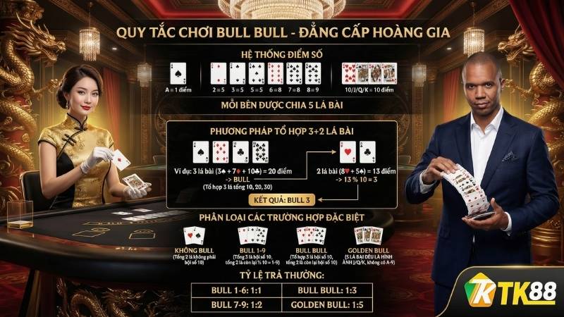 Luật chơi Ngưu Ngưu Online