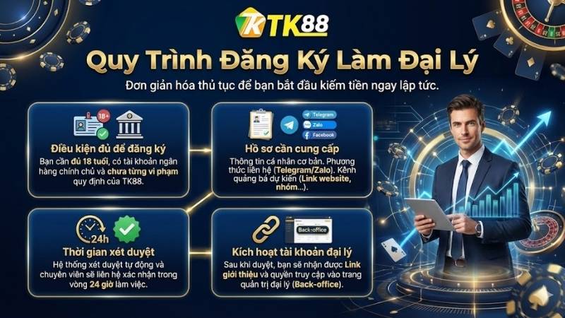Quy trình đăng ký làm Đại Lý TK88