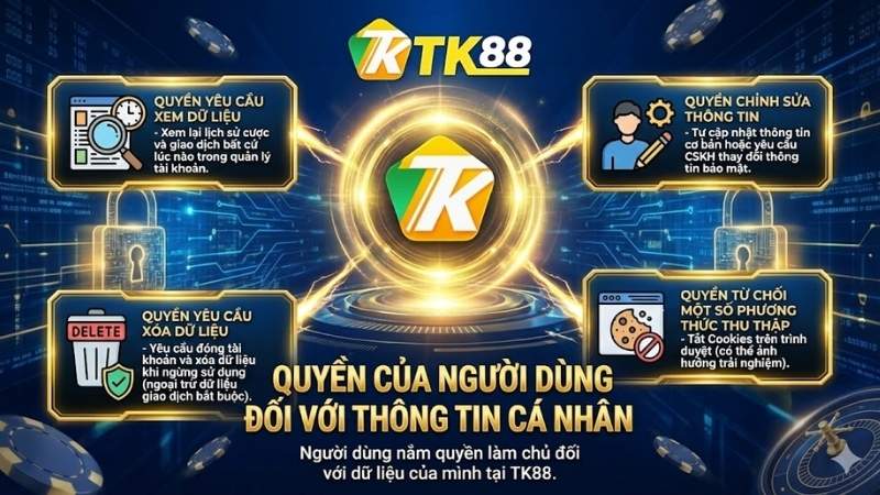 Quyền của người dùng đối với thông tin cá nhân Chính Sách Bảo Mật TK88