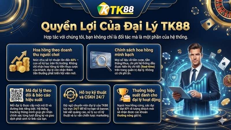 Quyền lợi của Đại Lý TK88