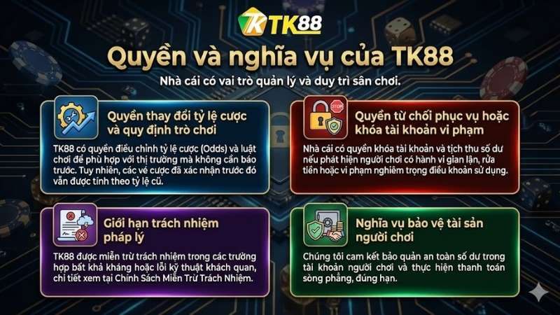 Quyền và nghĩa vụ của TK88