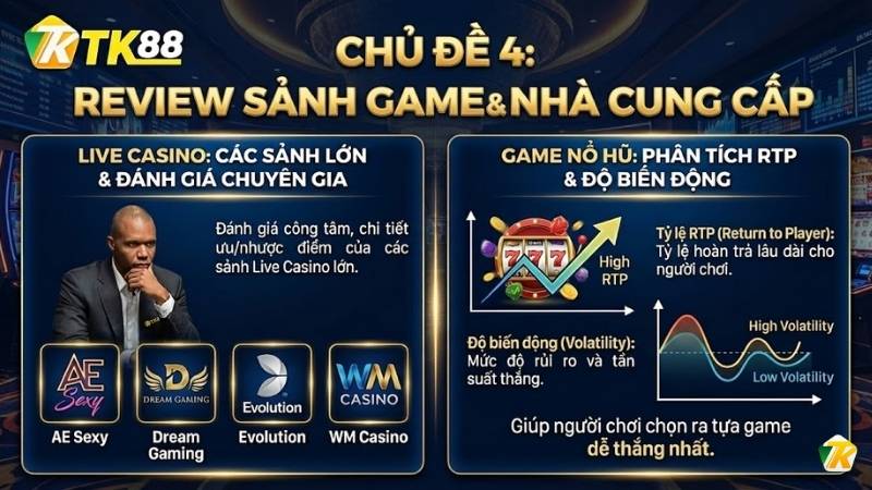 Review sảnh game và nhà cung cấp
