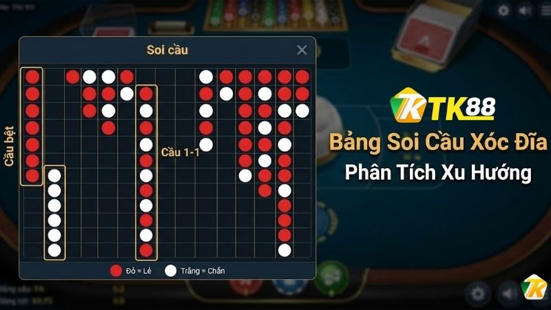 Sử dụng bảng lịch sử kết quả để đưa ra quyết định chính xác hơn