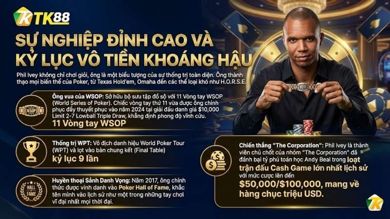 Sự Nghiệp Đỉnh Cao Và Kỷ Lục Vô Tiền Khoáng Hậu